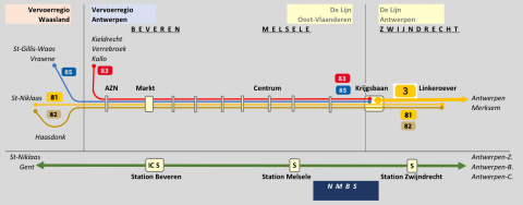 Waarom nog geen tram naar Beveren?