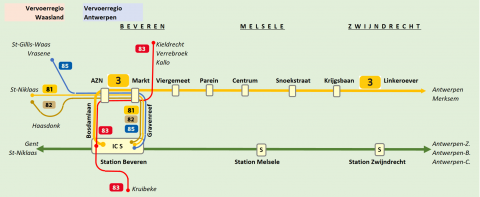 Waarom nog geen tram naar Beveren?