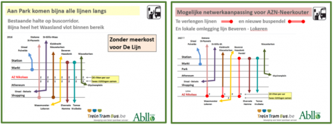 Bezwaarschrift van ABLLO vzw  ivm RUP AZ Nikolaas