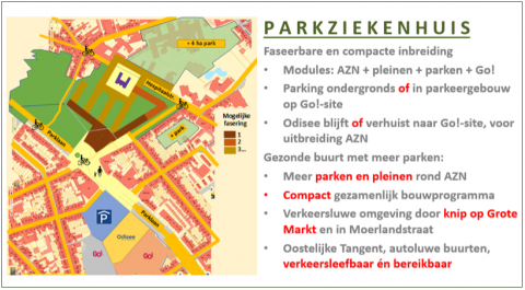 Bezwaarschrift van ABLLO vzw  ivm RUP AZ Nikolaas