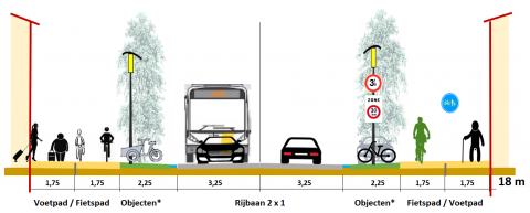 Maak opnieuw ruimte voor lanen