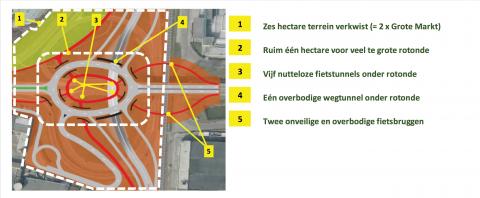 Het dertien jaar oude plan  ‘Mercatorknoop’ 